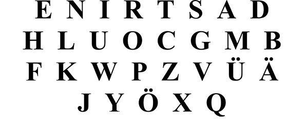 Buchstabentafel mit Sortierung nach Häufigkeit der Buchstaben